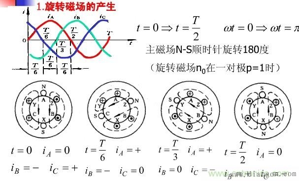 永磁同步電機(jī)工作原理圖解